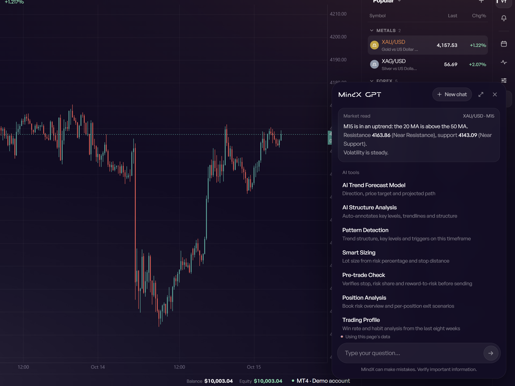 The MindX assistant and AI analysis over the chart