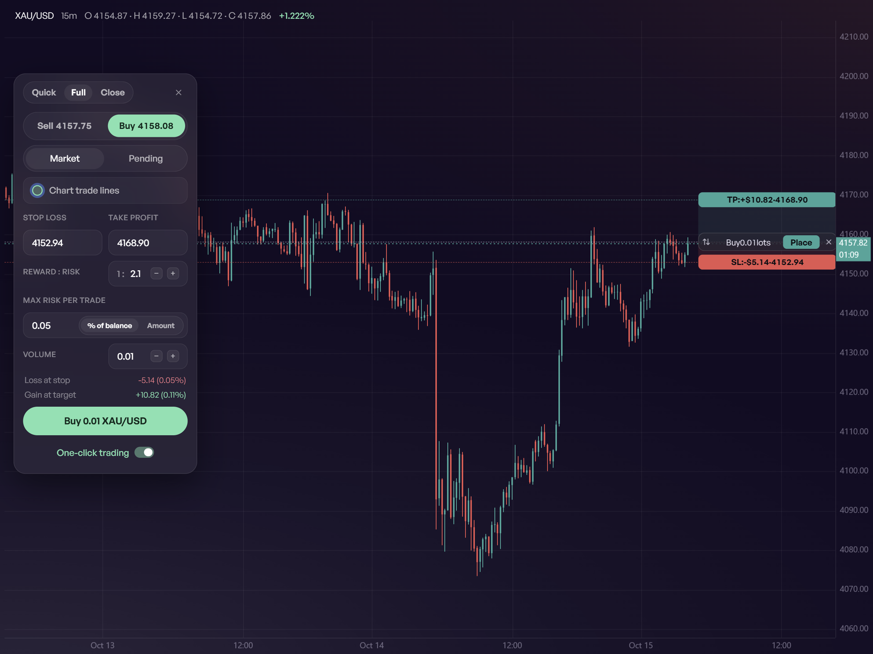 The order ticket with entry, stop loss and take profit lines on the chart