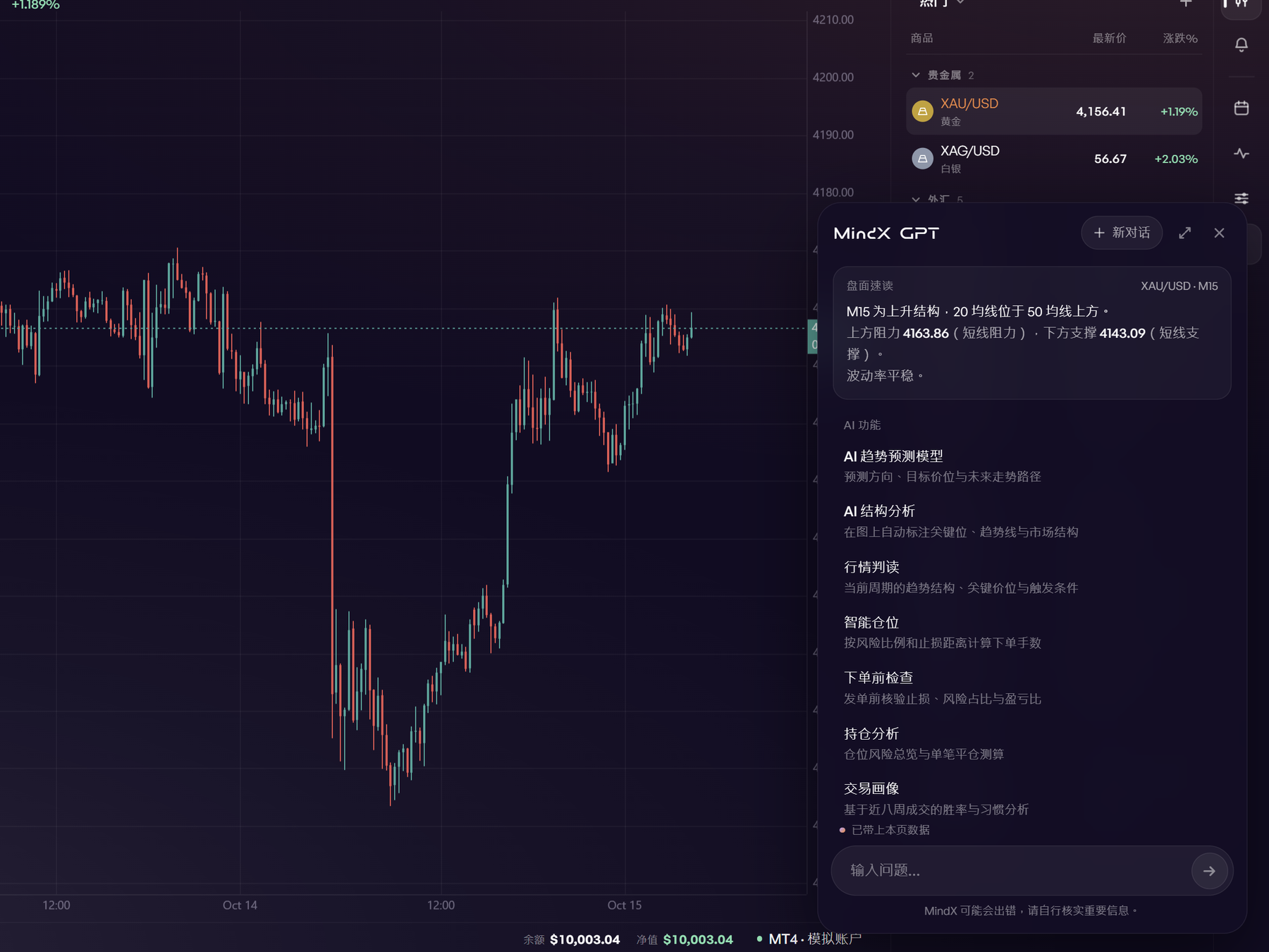 图表上的 MindX 助手与 AI 分析